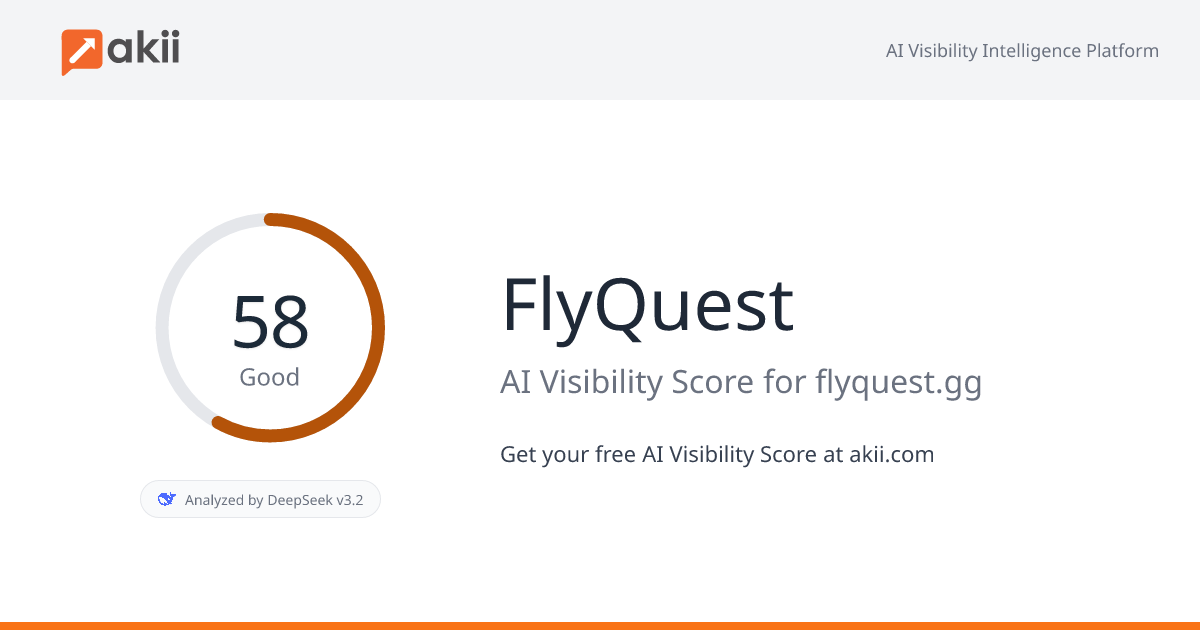 FlyQuest AI Visibility Score