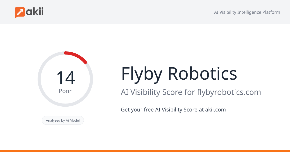 Flyby Robotics AI Visibility Score
