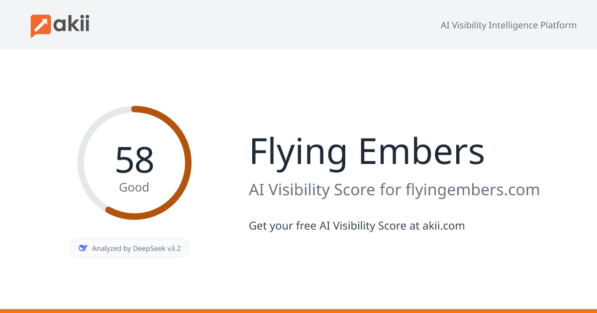 Flying Embers AI Visibility Score