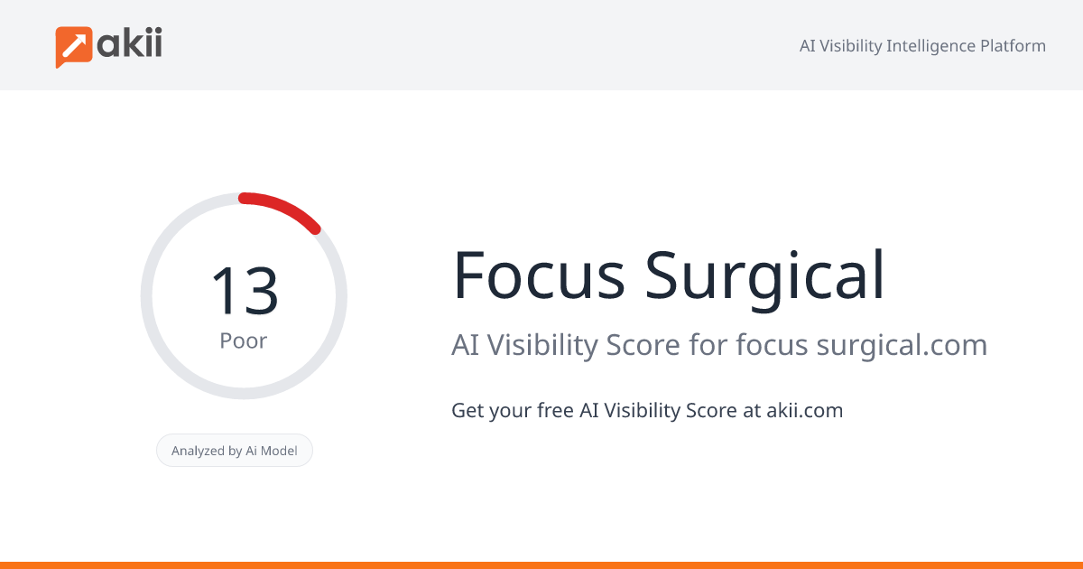 Focus Surgical AI Visibility Score