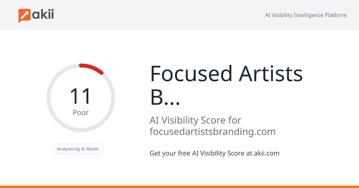 Focused Artists Branding (FAB) AI Visibility Score