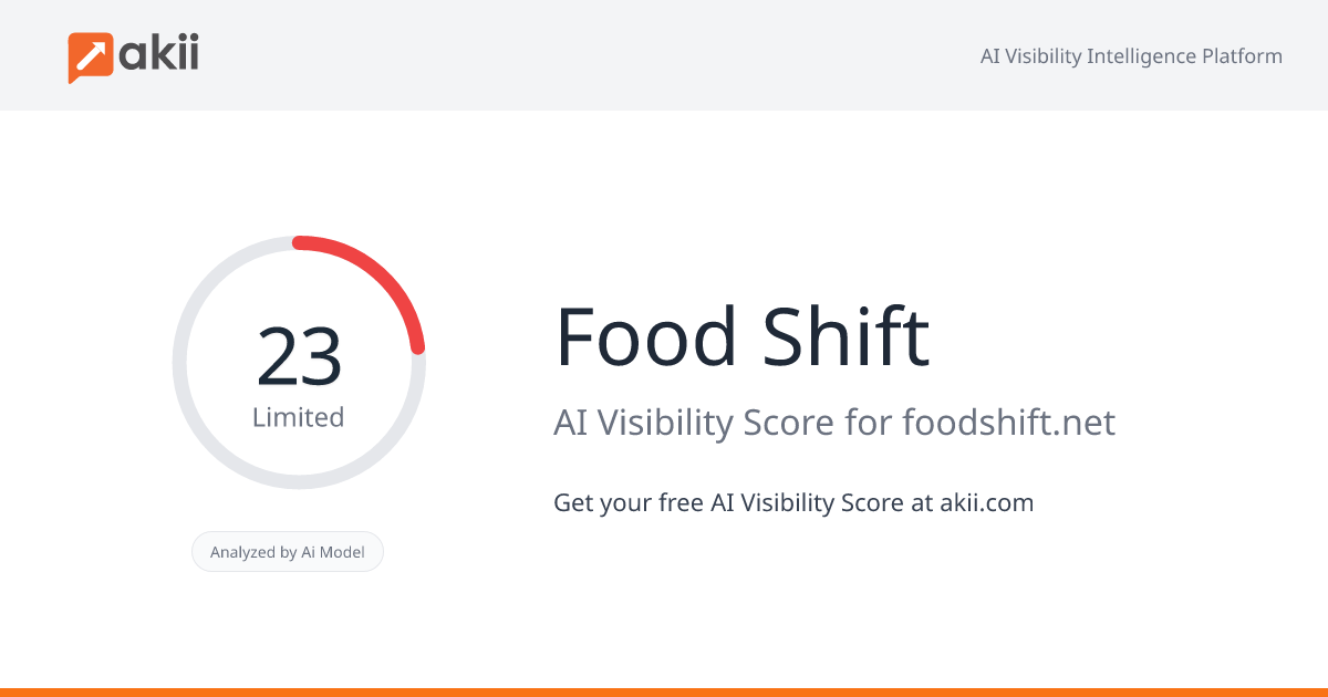 Food Shift AI Visibility Score