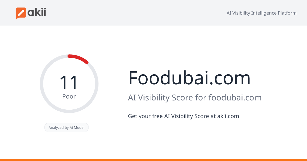 Foodubai.com AI Visibility Score