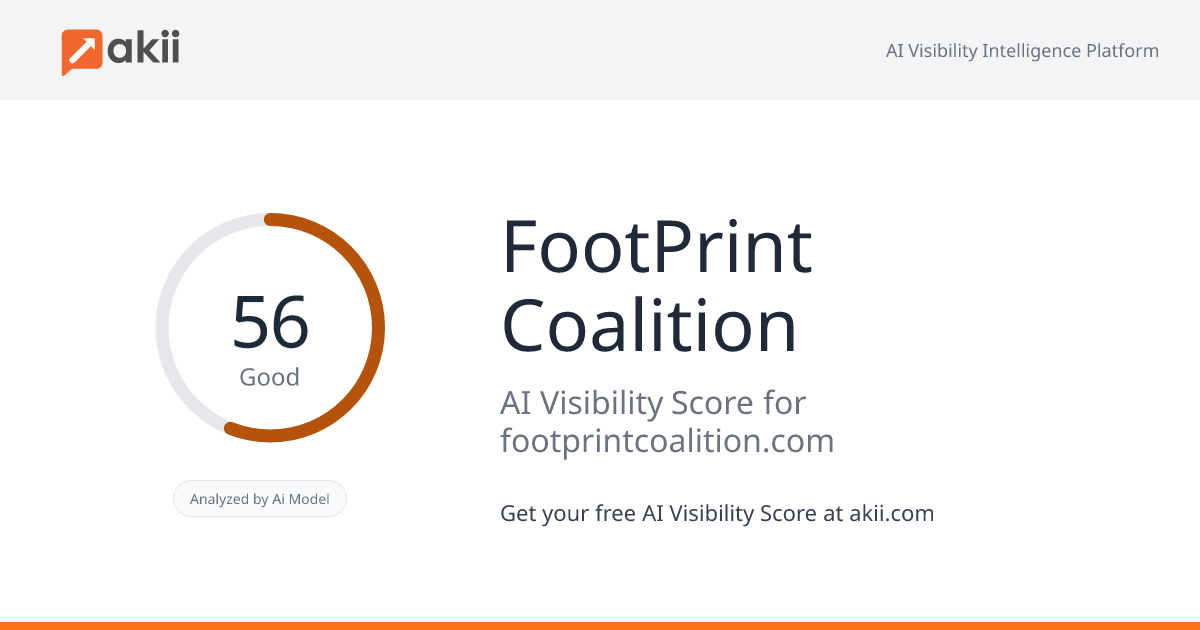 FootPrint Coalition AI Visibility Score