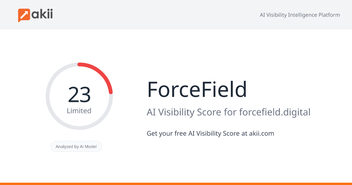 ForceField AI Visibility Score