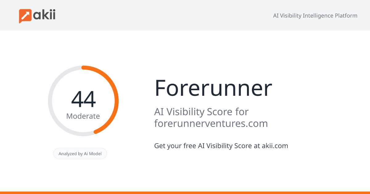 Forerunner AI Visibility Score