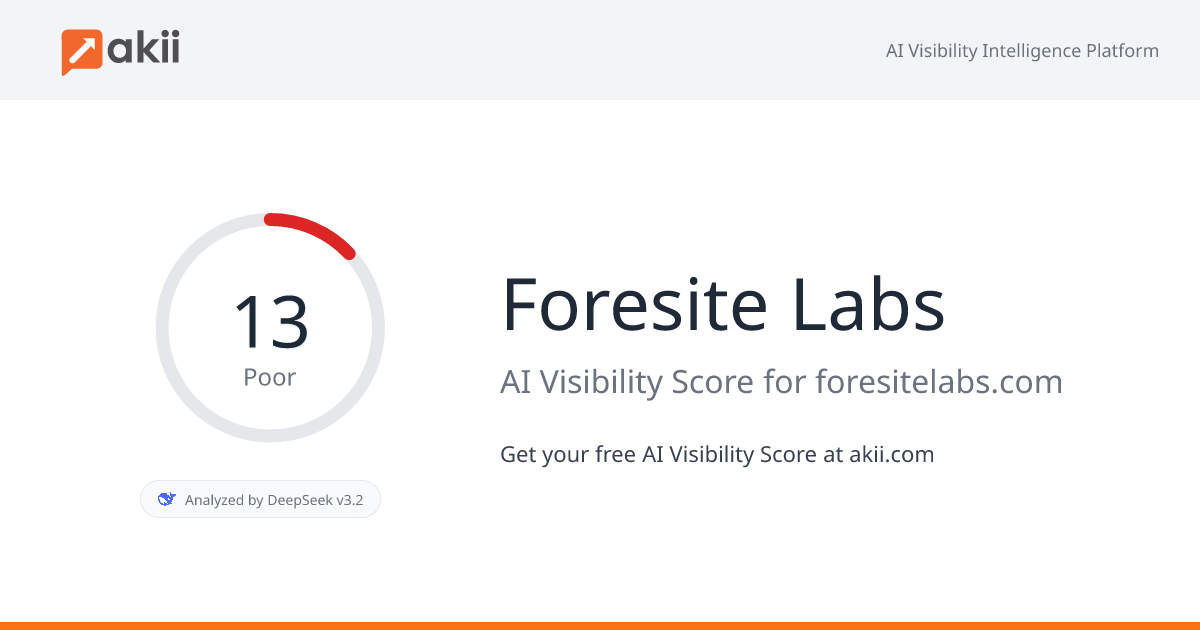 Foresite Labs AI Visibility Score