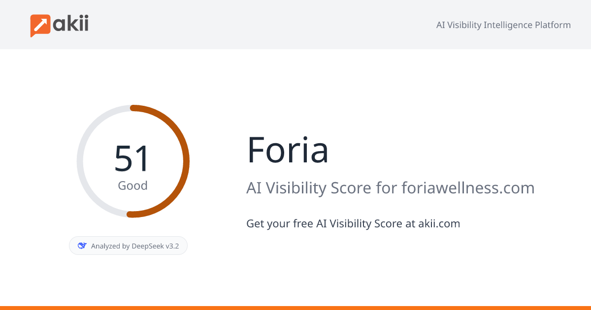 Foria AI Visibility Score