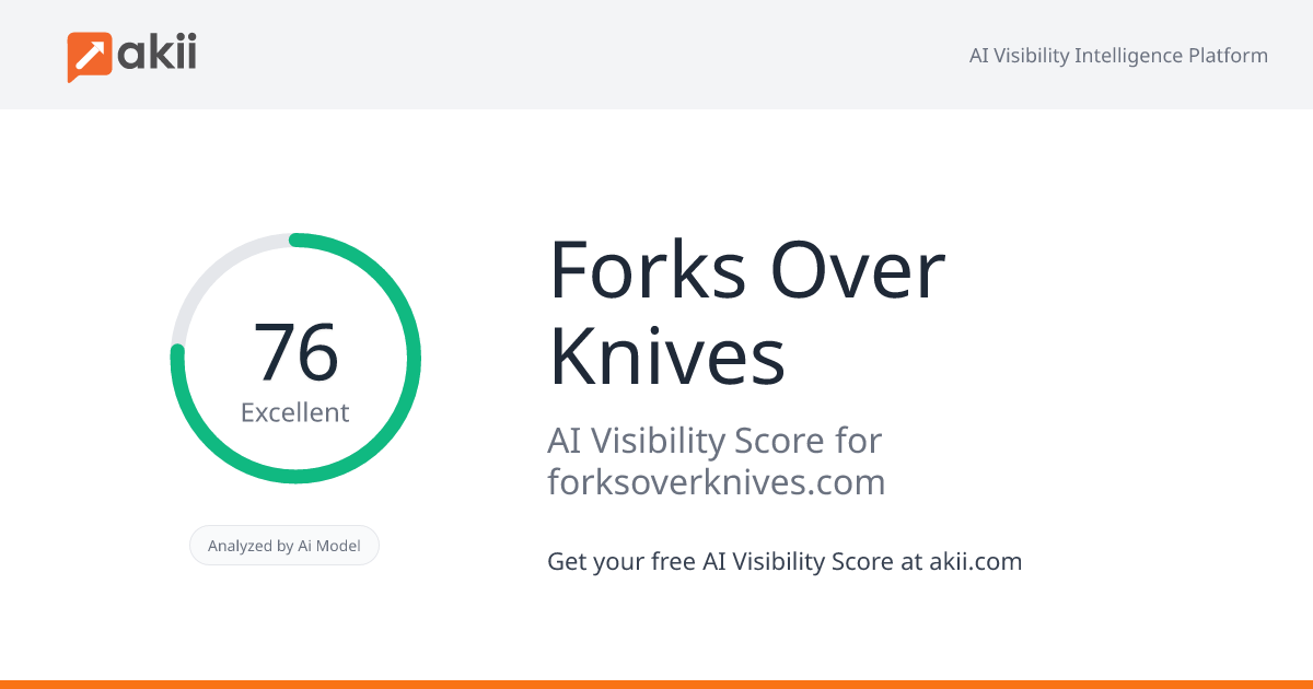 Forks Over Knives AI Visibility Score