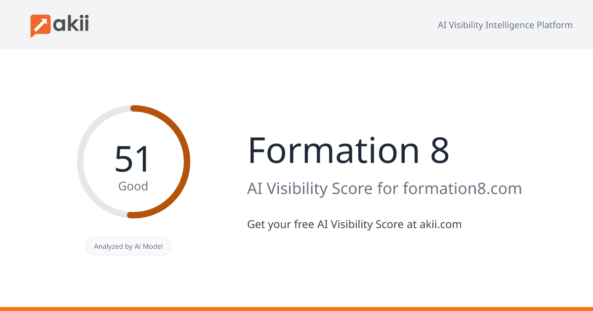 Formation 8 AI Visibility Score