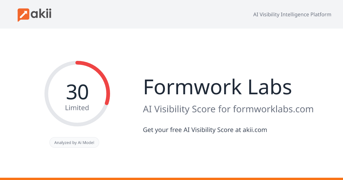 Formwork Labs AI Visibility Score