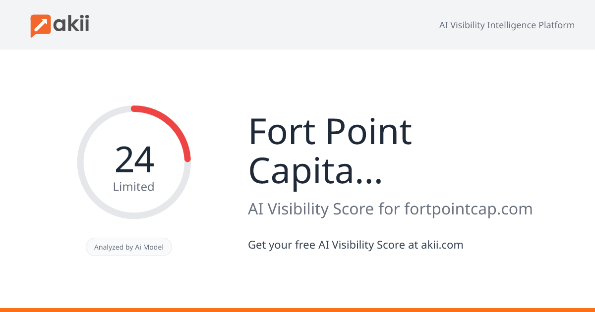 Fort Point Capital Partners AI Visibility Score