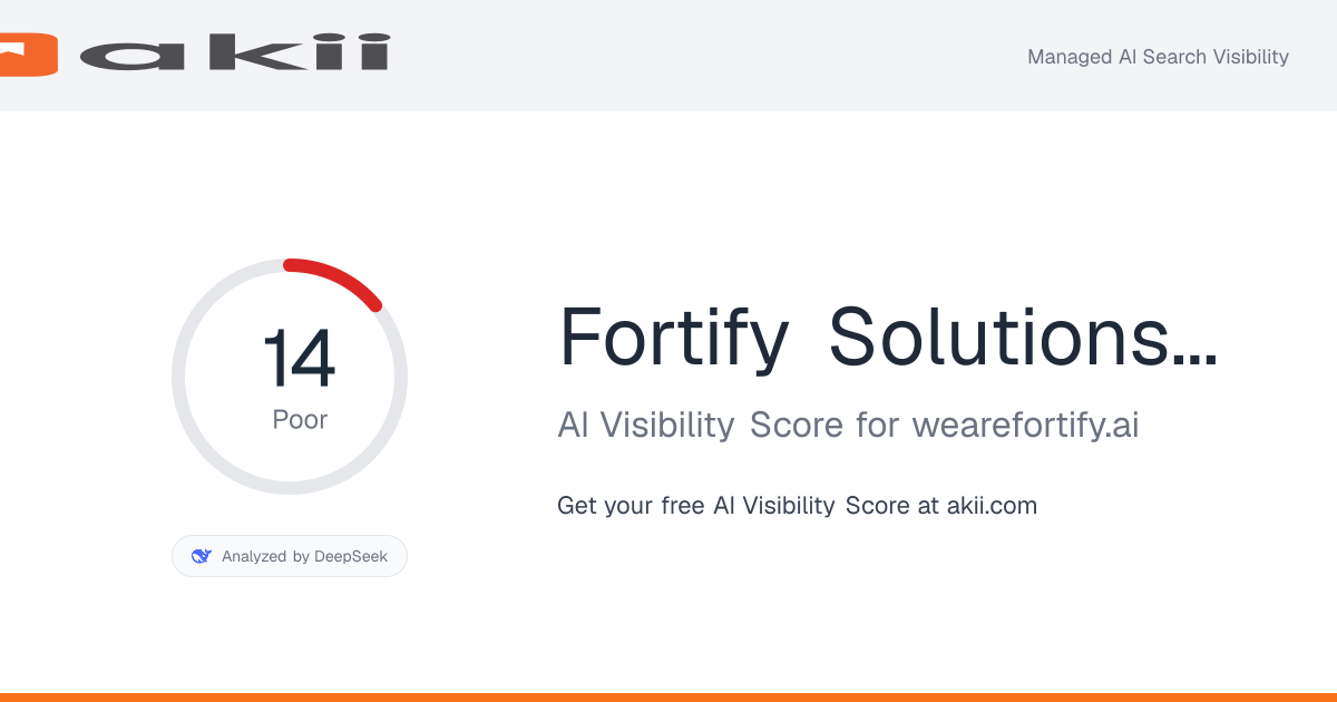 Fortify Solutions | Financial Crime Prevention AI Visibility Score preview
