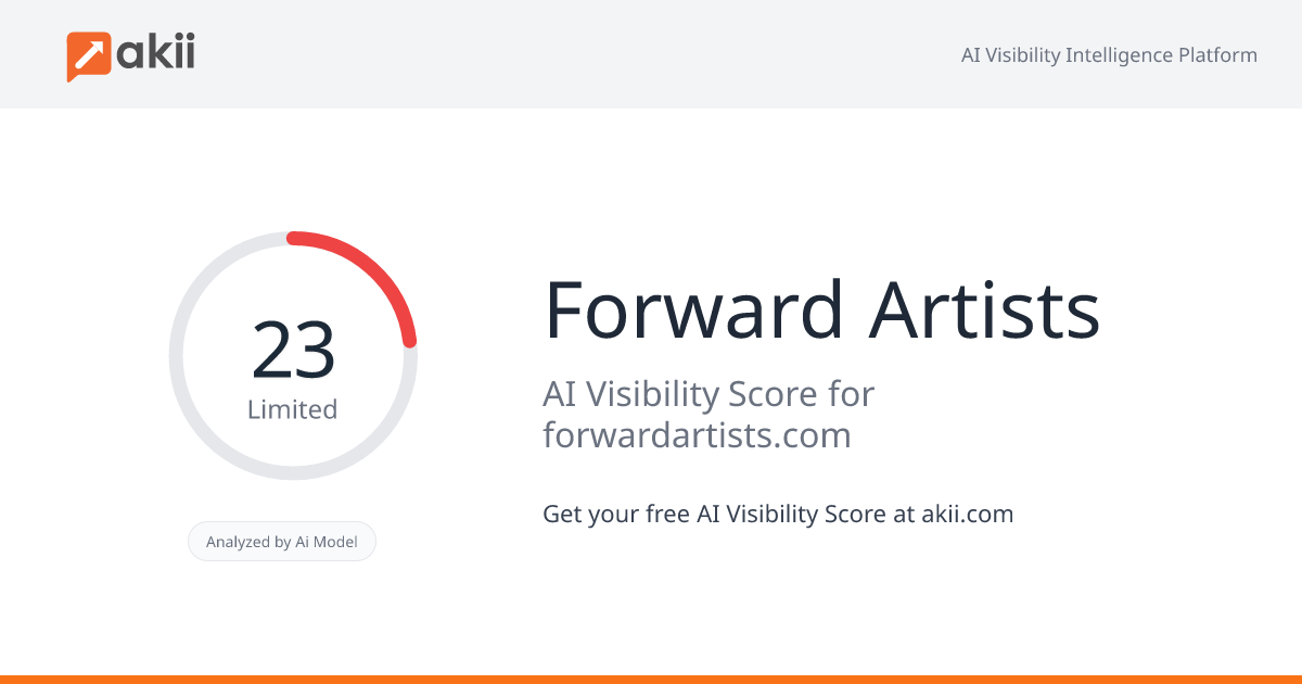 Forward Artists AI Visibility Score