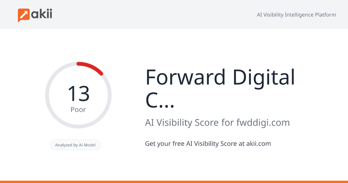 Forward Digital Consultancy AI Visibility Score