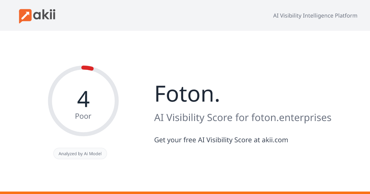 Foton. AI Visibility Score