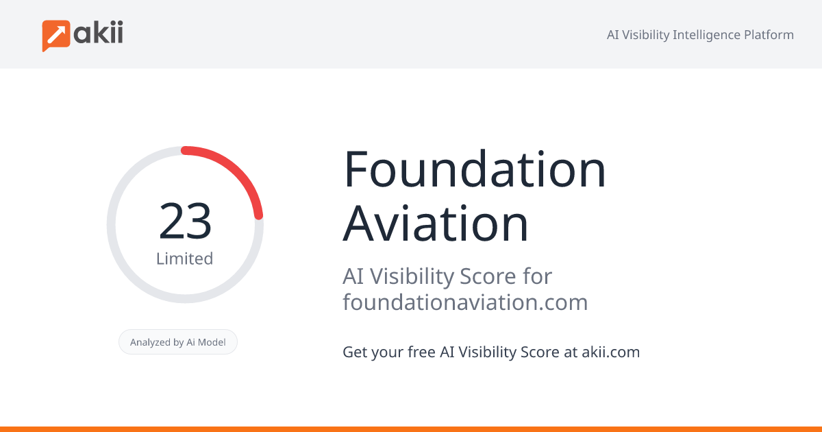 Foundation Aviation AI Visibility Score