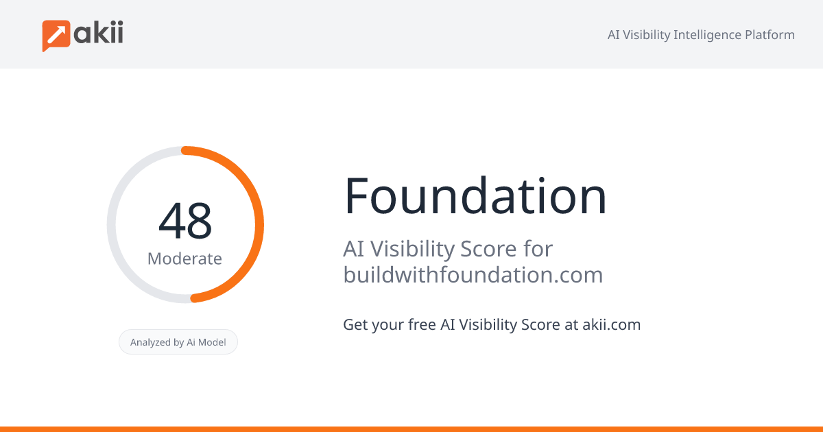 Foundation AI Visibility Score