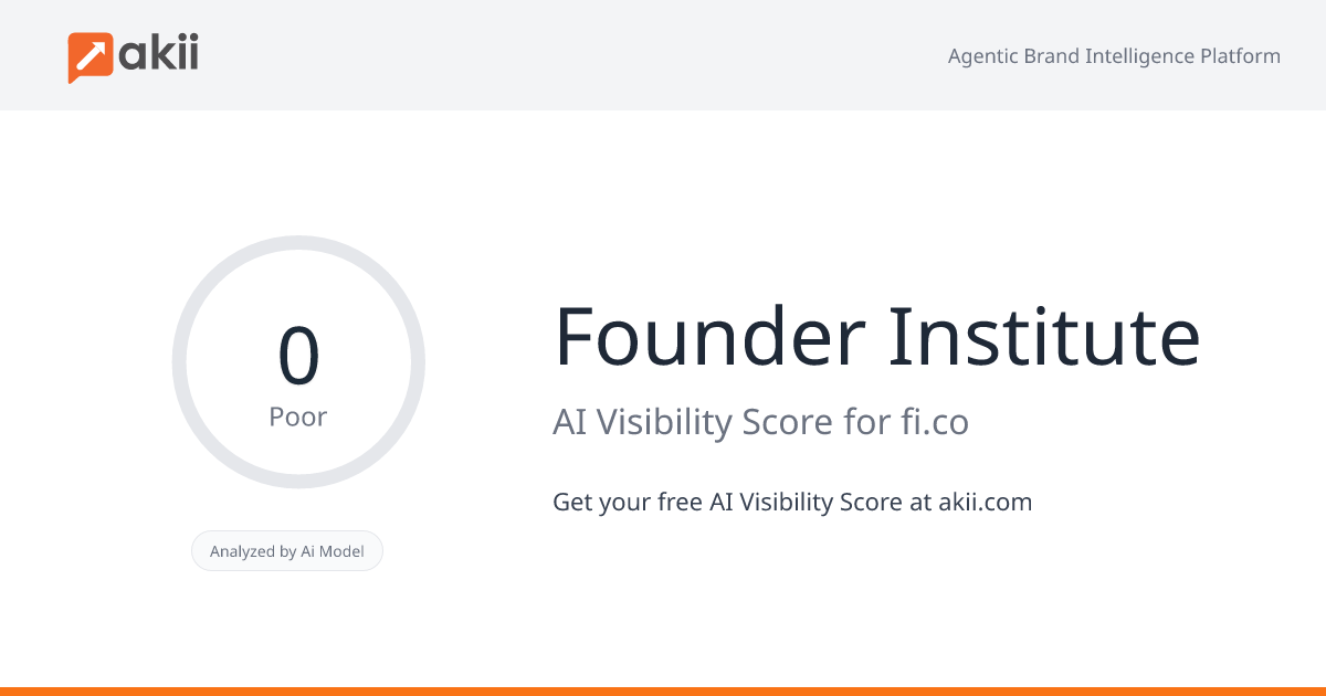 Founder Institute AI Visibility Score