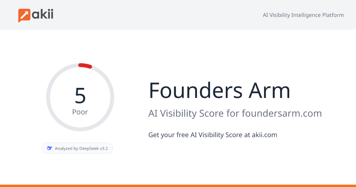 Founders Arm AI Visibility Score