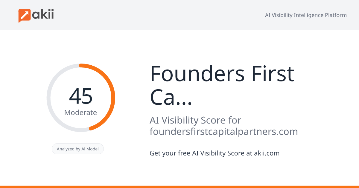 Founders First Capital Partners AI Visibility Score