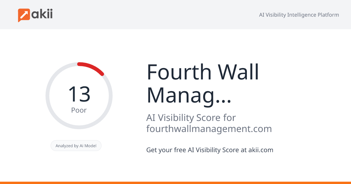 Fourth Wall Management AI Visibility Score