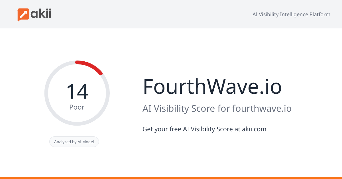 FourthWave.io AI Visibility Score