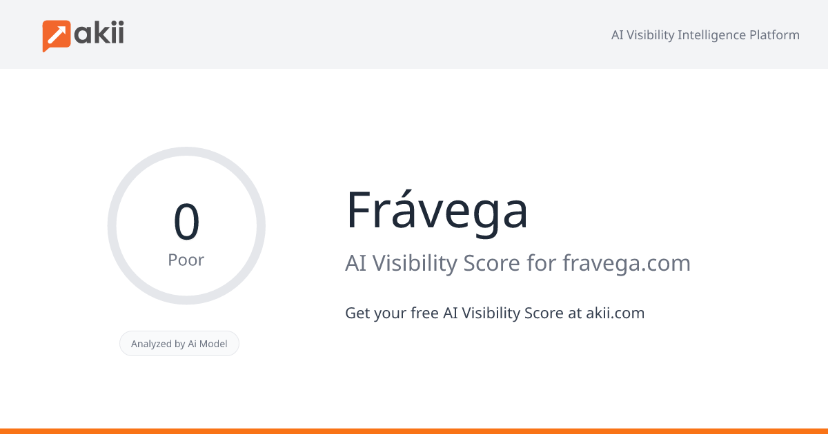 Frávega AI Visibility Score