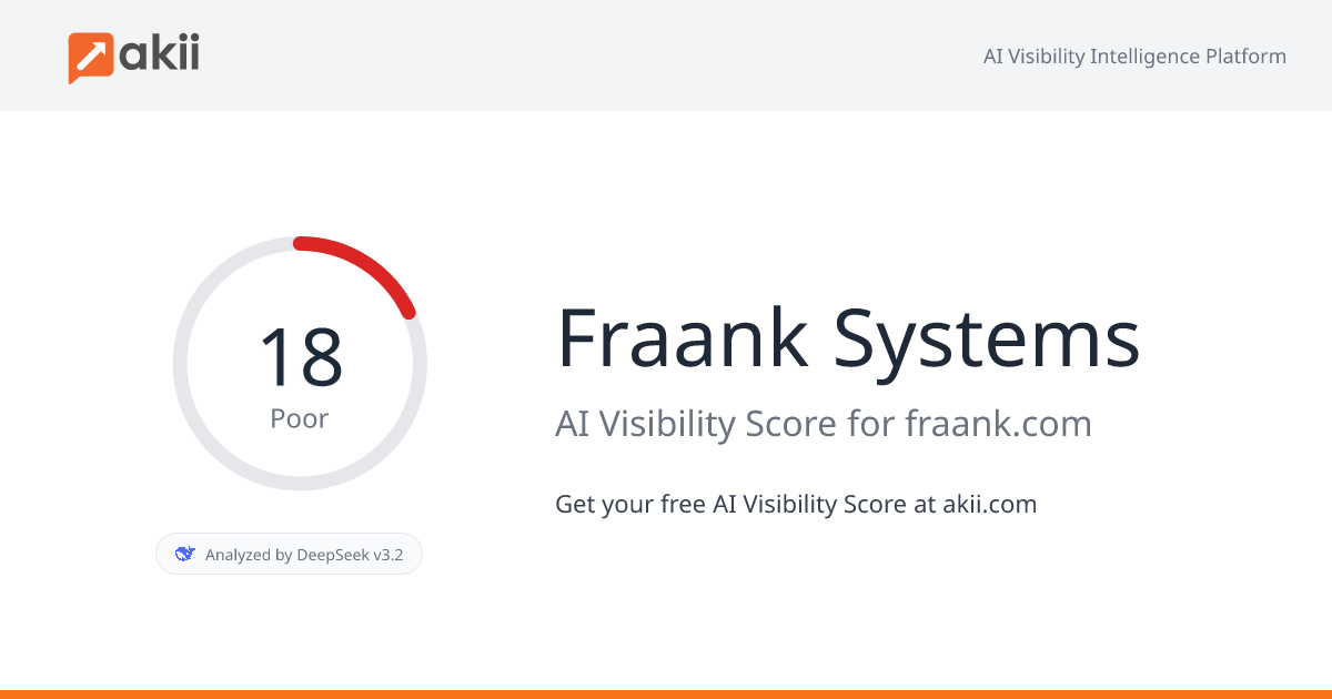 Fraank Systems AI Visibility Score