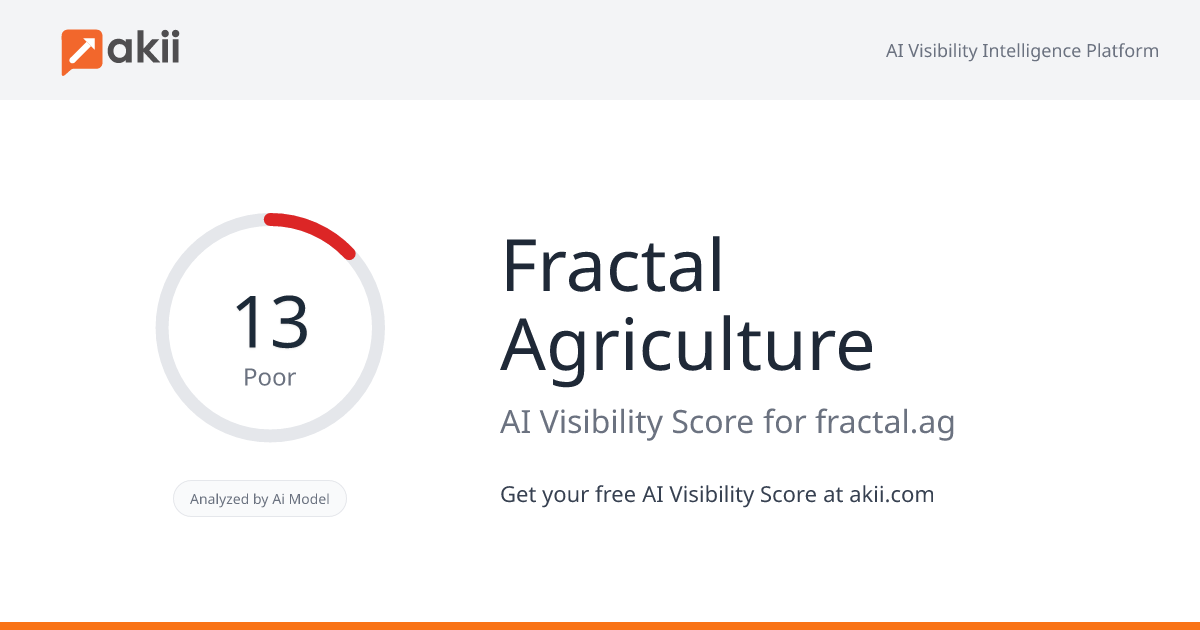Fractal Agriculture AI Visibility Score