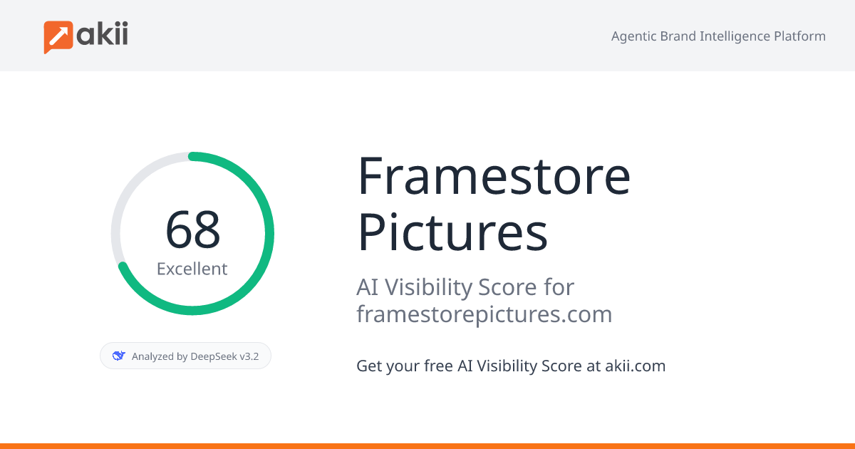 Framestore Pictures AI Visibility Score