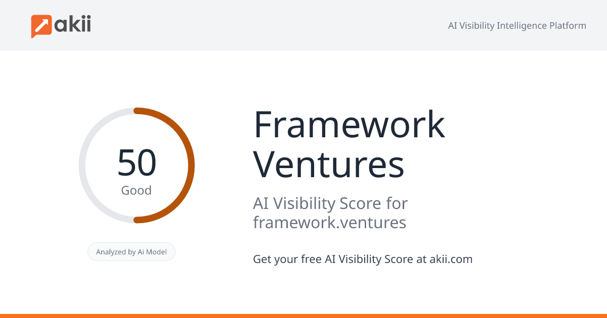 Framework Ventures AI Visibility Score