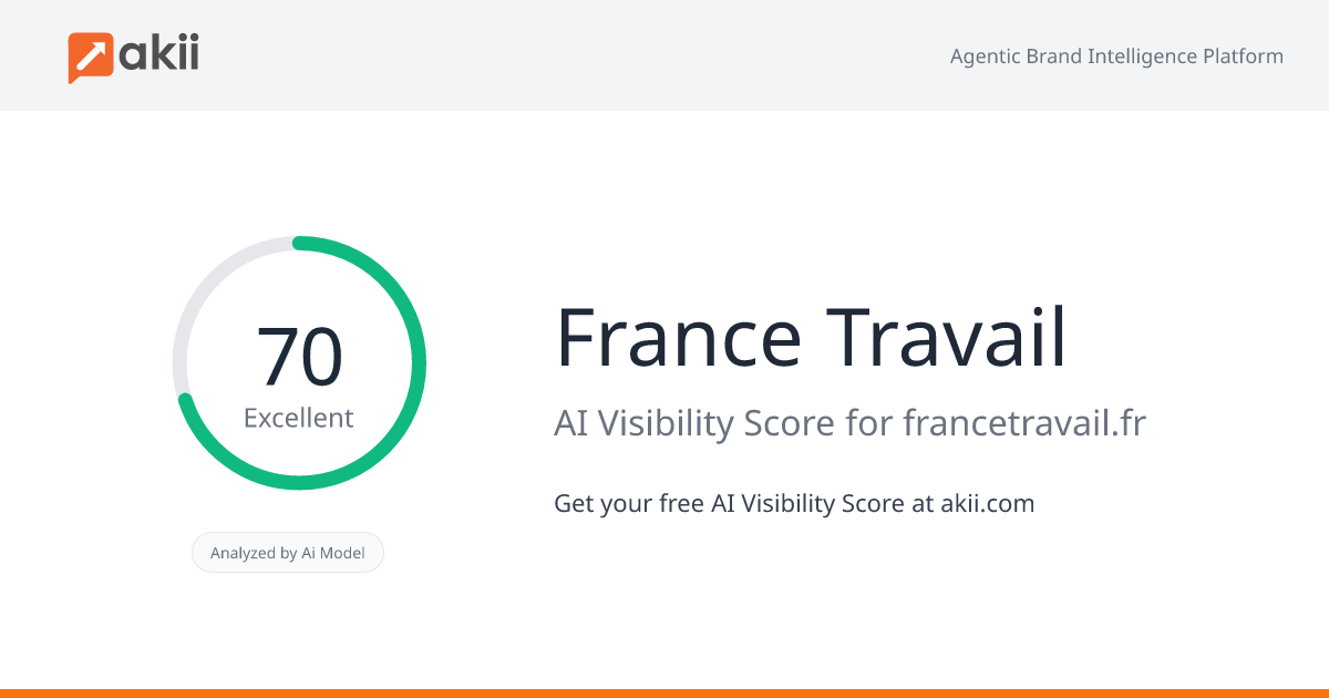 France Travail AI Visibility Score