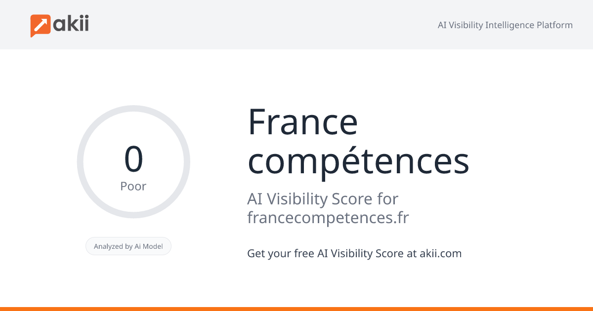 France compétences AI Visibility Score
