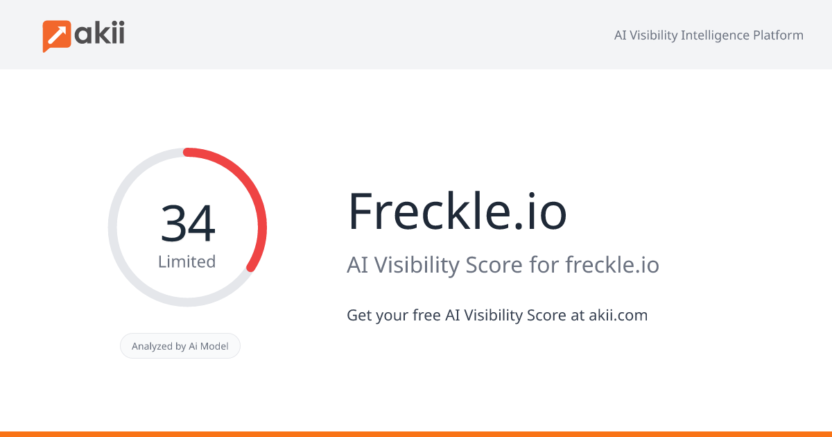 Freckle.io AI Visibility Score