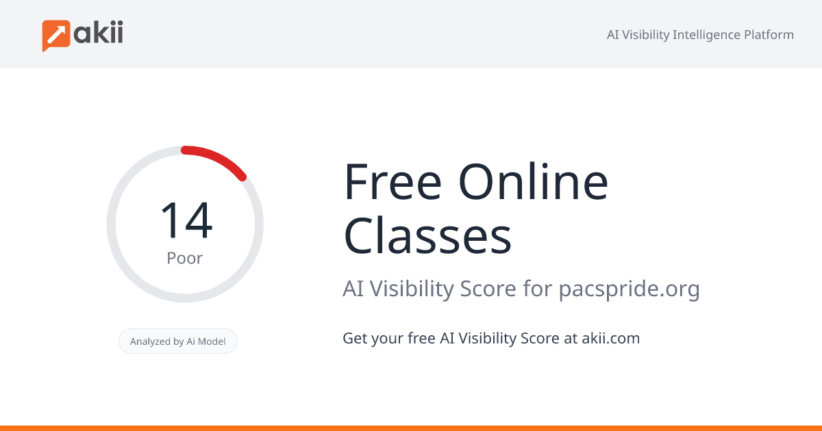 Free Online Classes AI Visibility Score