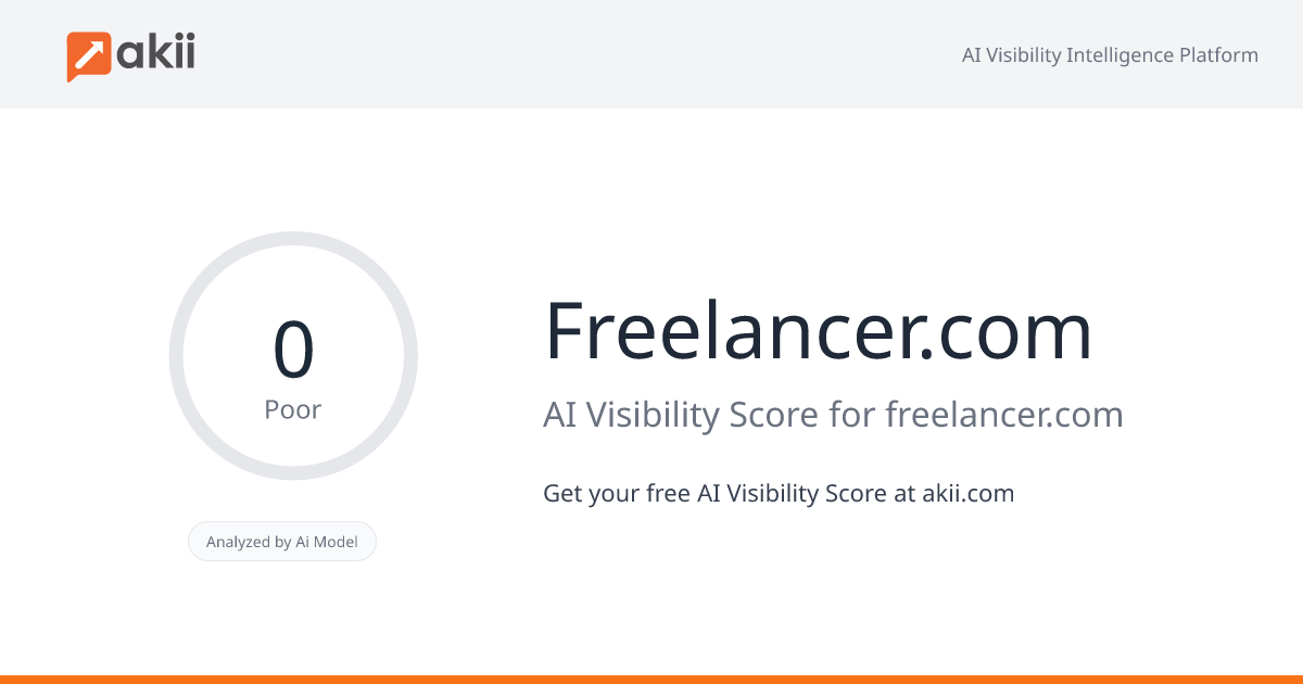 Freelancer.com AI Visibility Score