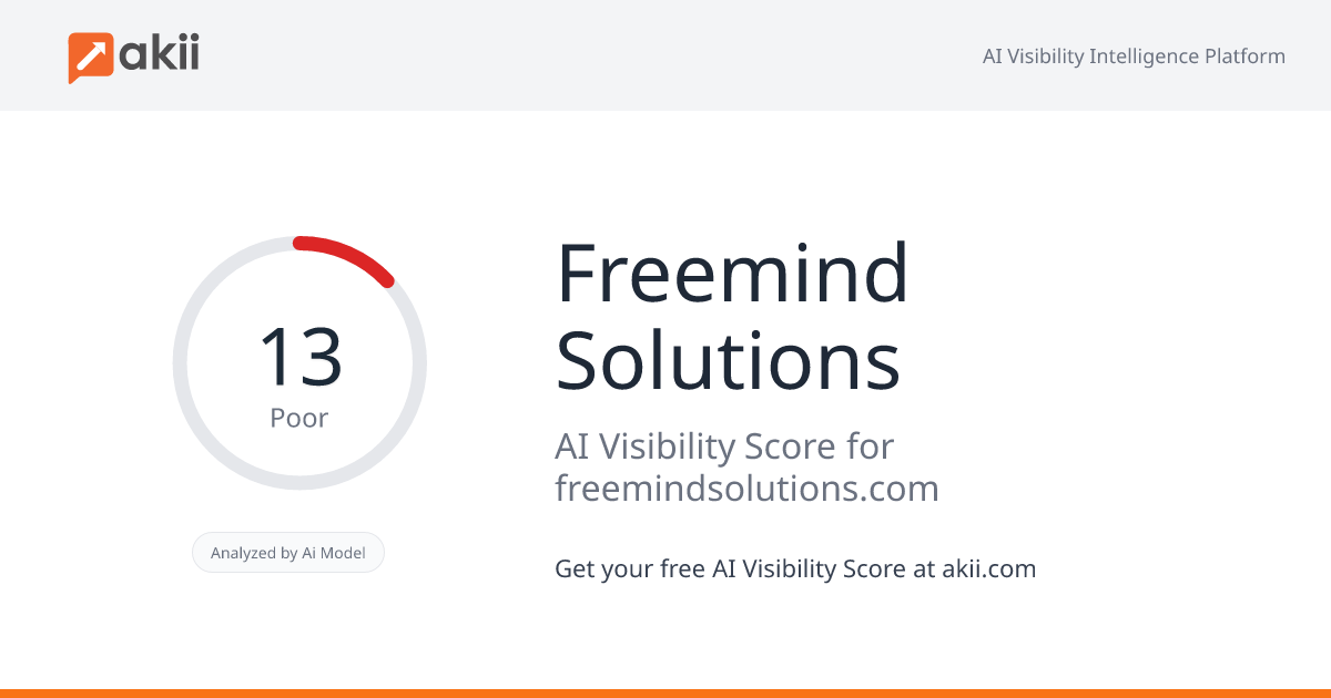 Freemind Solutions AI Visibility Score