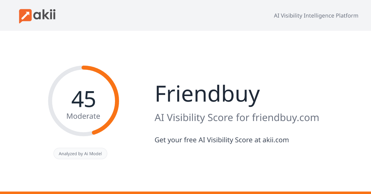 Friendbuy AI Visibility Score