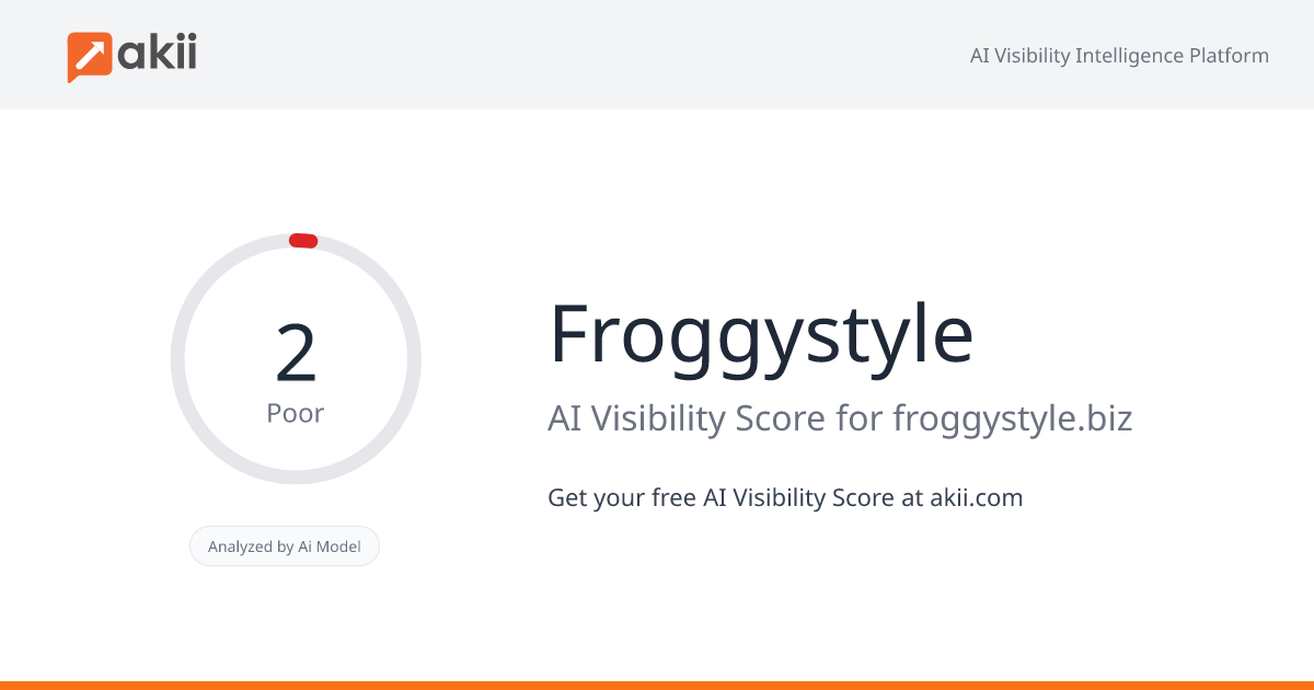Froggystyle AI Visibility Score