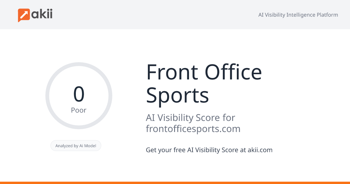 Front Office Sports AI Visibility Score