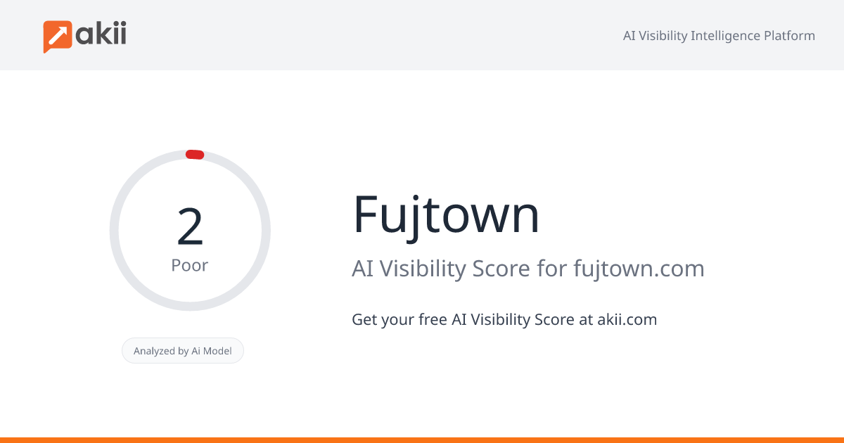 Fujtown AI Visibility Score