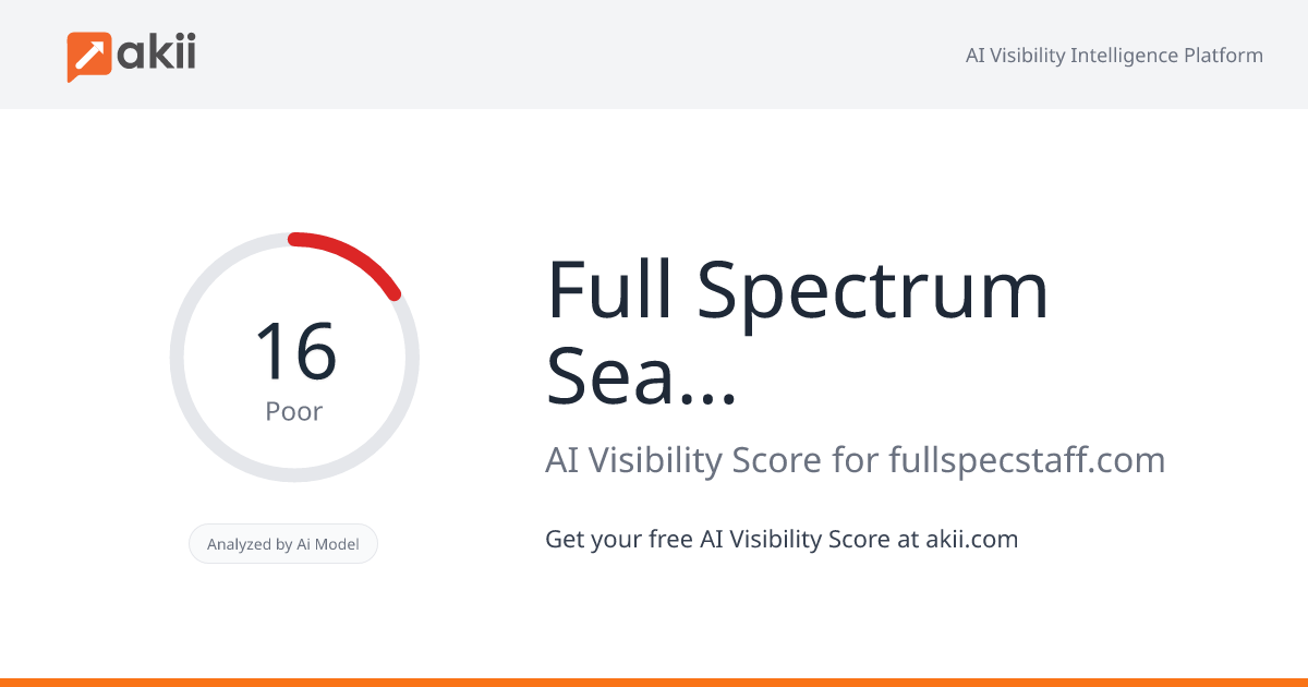 Full Spectrum Search Group AI Visibility Score