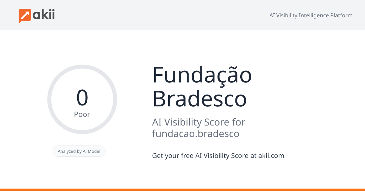 Fundação Bradesco AI Visibility Score