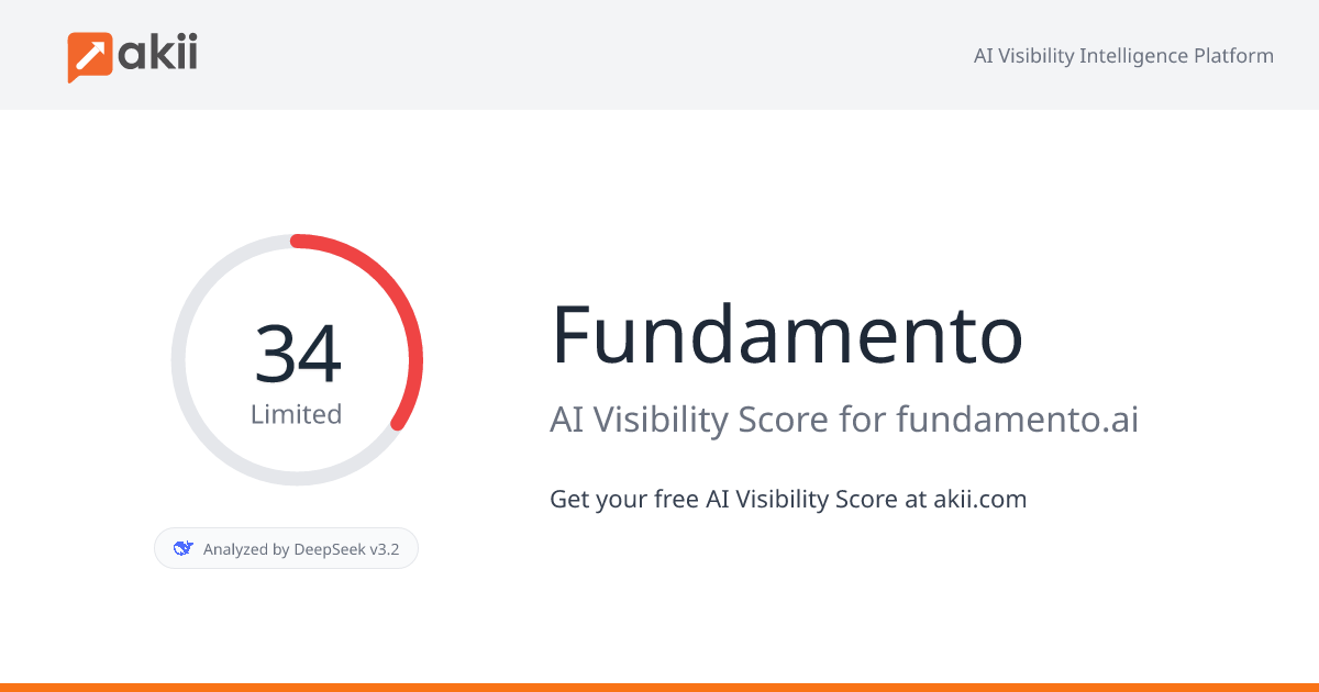 Fundamento AI Visibility Score