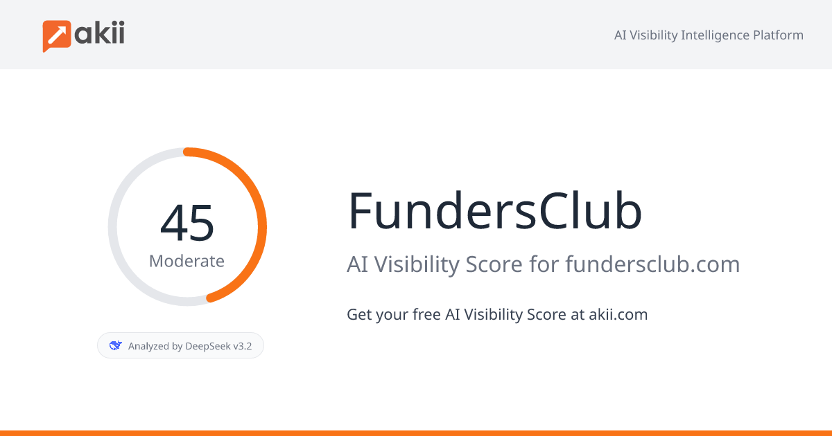 FundersClub AI Visibility Score