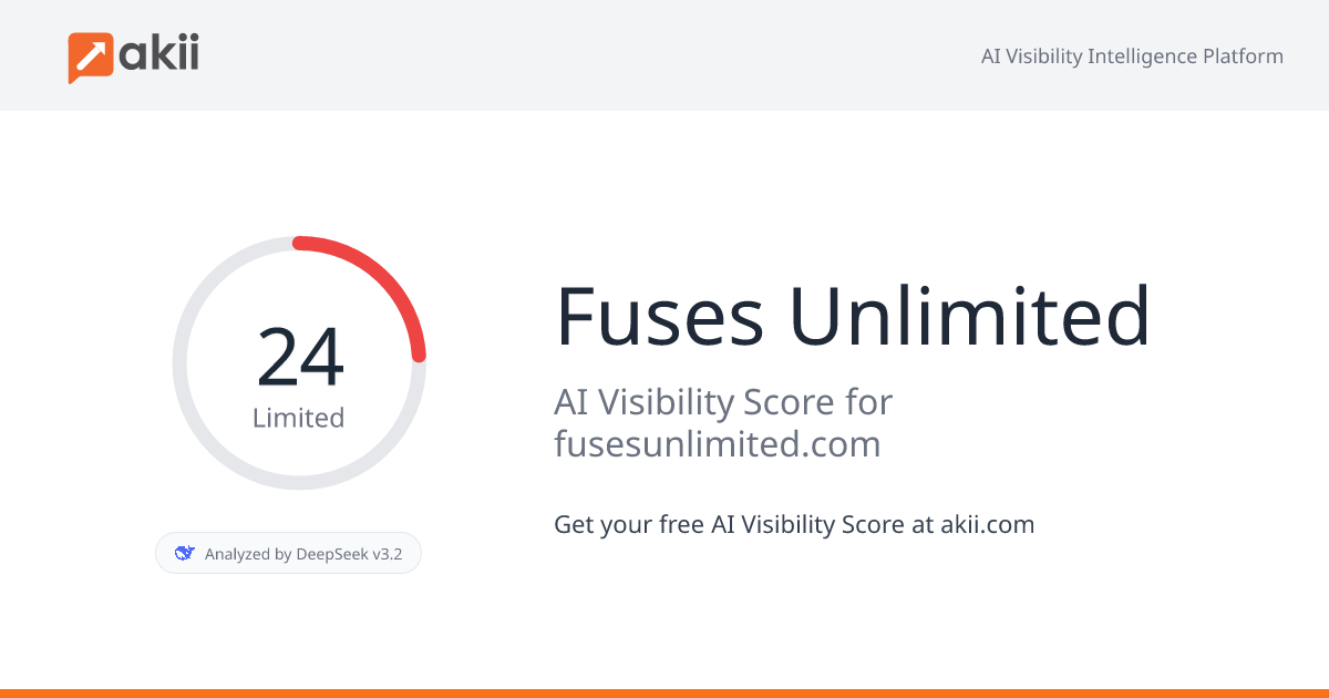 Fuses Unlimited AI Visibility Score