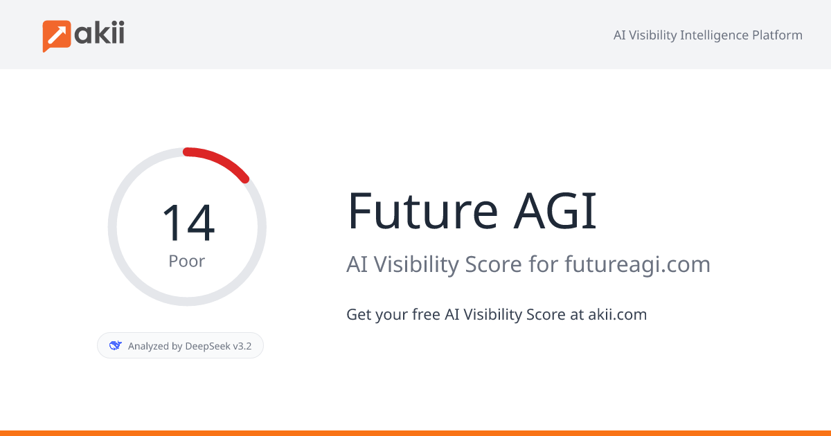 Future AGI AI Visibility Score