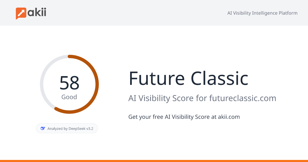 Future Classic AI Visibility Score
