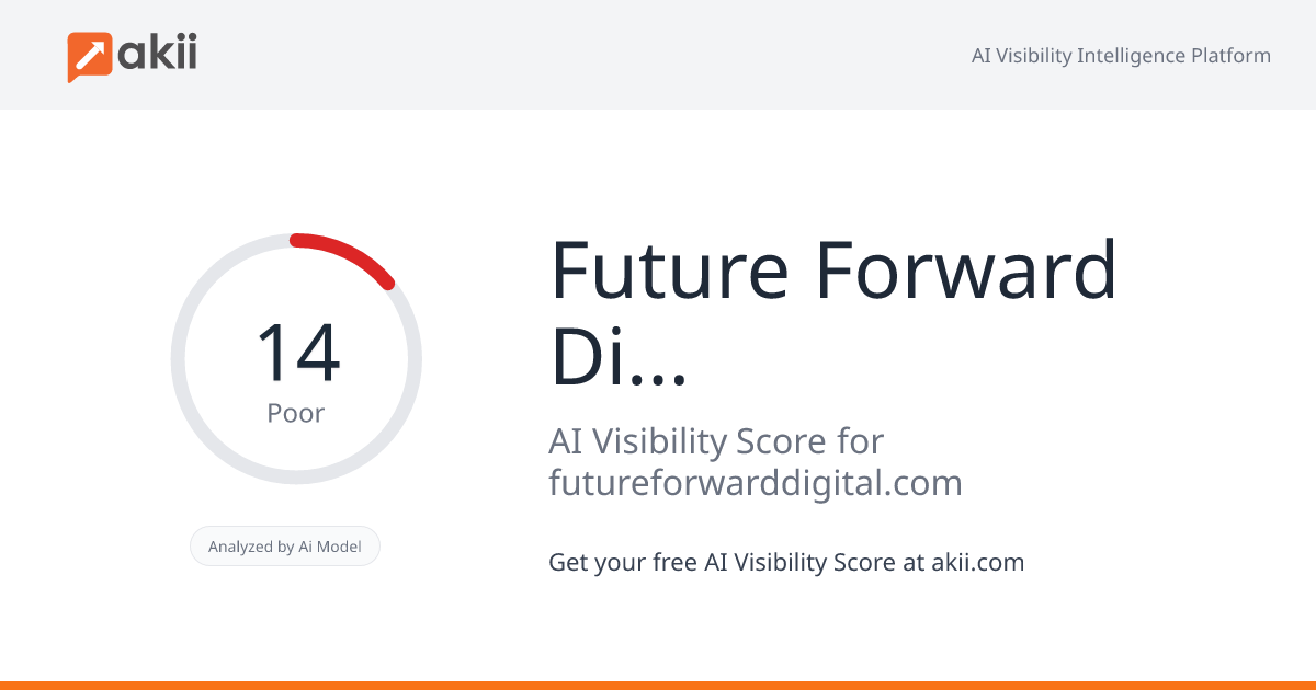 Future Forward Digital AI Visibility Score